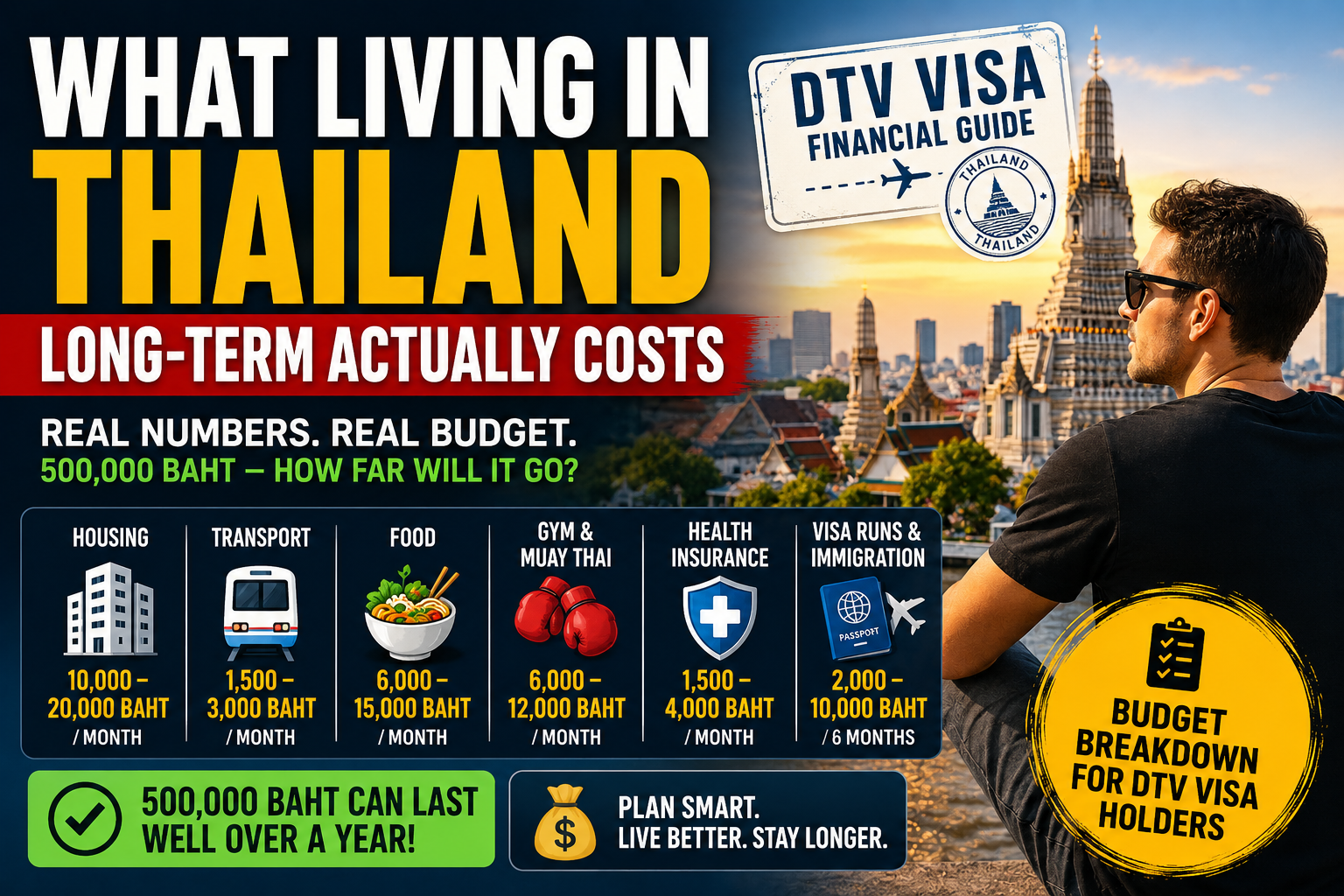 Finances for the DTV